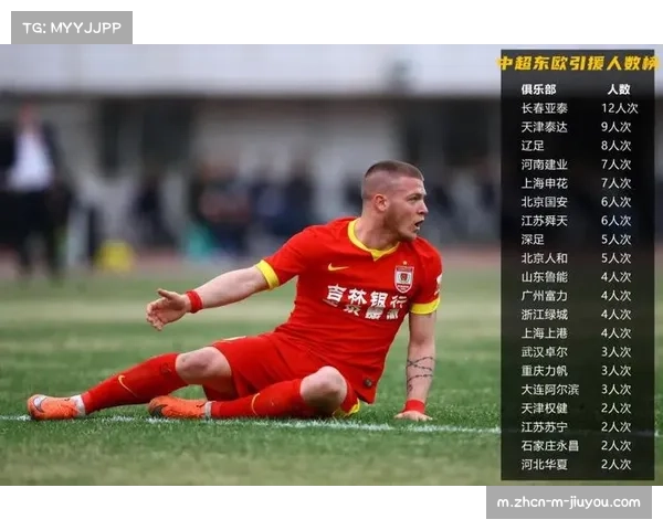 东欧联赛场均20分级外援 税后价约120万美元成市场参考